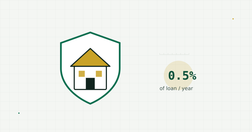 PMI Explained: What Private Mortgage Insurance Actually Costs You