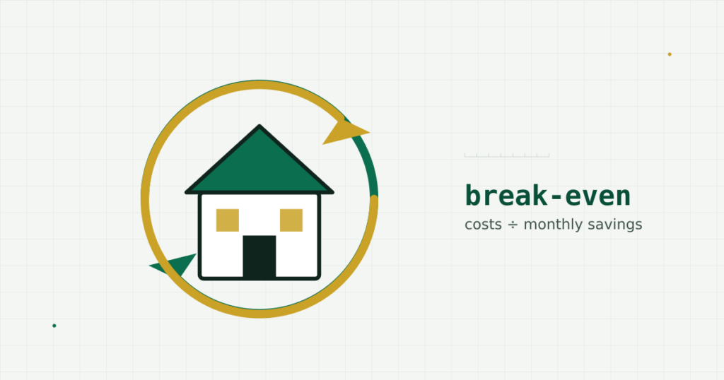 When Does Refinancing Your Mortgage Actually Make Sense?